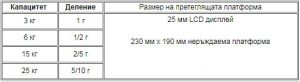 тавлица-търговска-везна
